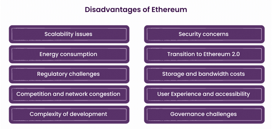 Disadvantages of ethereum
